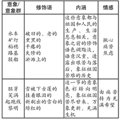 浅议“层进”理论视域下的诗歌教学