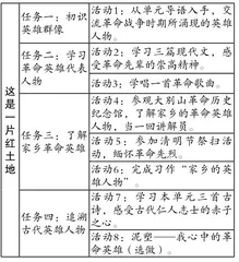 基于地方特色的语文实践活动探索2