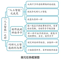 在用语文中学语文