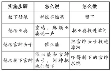 从积极语用视角，探究简要复述教学的策略