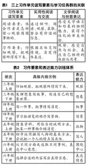 “教—学—评”一体化的习作单元整体教学路径