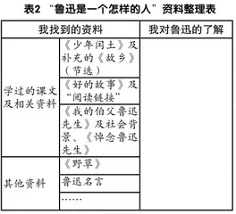 用好教材“助学系统”,提升学生思维能力1