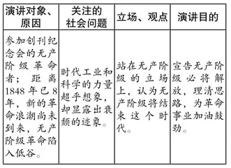 学习演讲稿，实践演讲能力