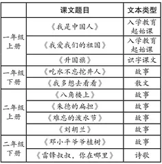 整体关照 统整要素 提升素养