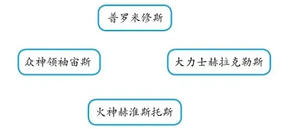 课堂教学贵在有得
