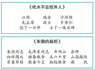 整体关照 统整要素 提升素养1