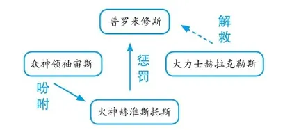 课堂教学贵在有得1