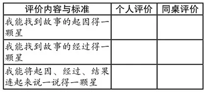 课堂教学贵在有得3
