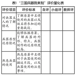 依托项目式学习,促进单元整体教学1