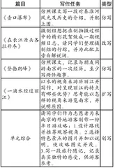 大单元视域下读写融通教学实践路径初探