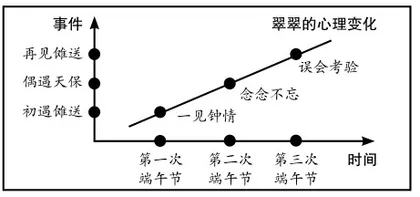 指向思维能力提升的深度阅读实践策略