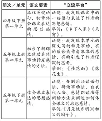 “语文园地”的教学建议与实践1