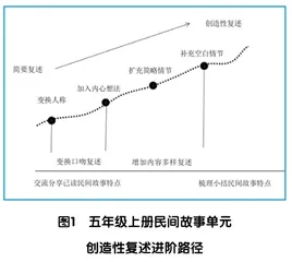 指向学习进阶的单元整体教学设计