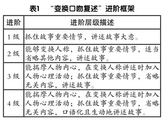 指向学习进阶的单元整体教学设计1