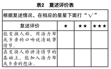 指向学习进阶的单元整体教学设计2