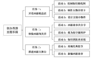 任务群视域下整本书阅读活动的有效落实