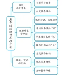 落实“语文要素”，走向发展“核心素养”
