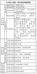 基于经验生长的初中语文“读中学”课程实施刍议