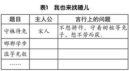基于儿童视角的小学语文作业设计探究