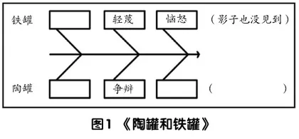 基于儿童视角的小学语文作业设计探究1