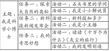 单元大任务：引导学生走进真实的阅读场域