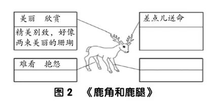 基于儿童视角的小学语文作业设计探究2