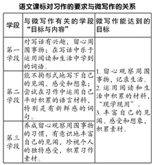 微写作：碎片化训练助力系统化写作能力的进阶