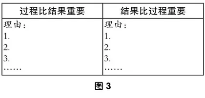 基于儿童视角的小学语文作业设计探究3