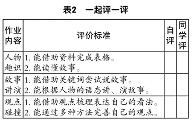 基于儿童视角的小学语文作业设计探究4