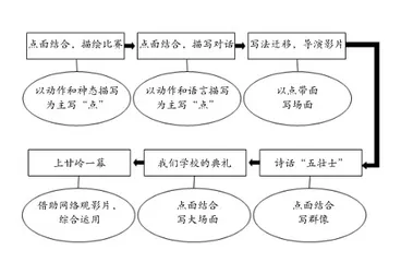 微写作：碎片化训练助力系统化写作能力的进阶1