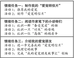 深度学习：单元整体视角下的学习活动设计