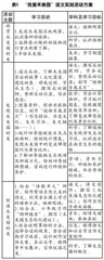 根植校园文化，创新语文实践活动
