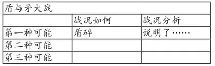 “双减”视角下小语课堂优化的策略2
