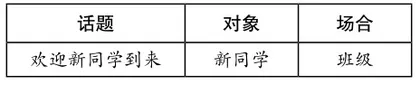 口语交际“即兴发言”教学设计