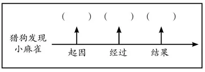 小学语文家庭作业的差异化设计研究