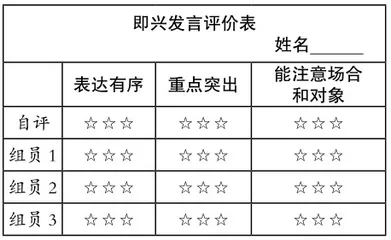 口语交际“即兴发言”教学设计2