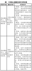 库伯学习圈理念下的小学习作教学探究