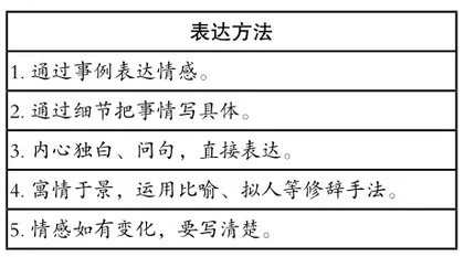 小学体验式习作教学的策略分析
