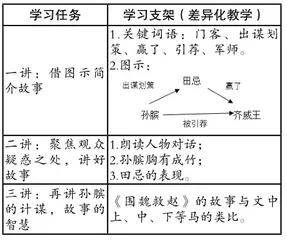 小学中高年级“习用”语文让核心素养落地