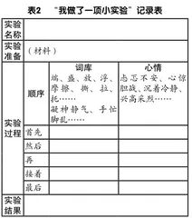库伯学习圈理念下的小学习作教学探究1