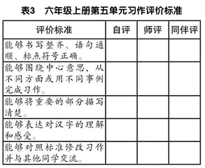 库伯学习圈理念下的小学习作教学探究2