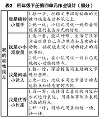 迭代重构：单元作业的设计与实施1