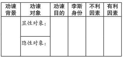 单元目标视域下的《谏逐客书》学习活动设计