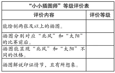 浅议借助教材插图落实语言运用
