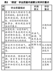 逆向设计理念观照下的教材解读与教学实施1