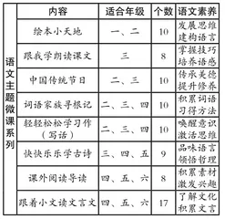主题微课：提升语文教学效率的“利器”