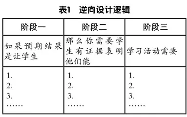 高中语文课堂表现性评价实践探索