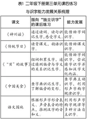 基于小学生能力进阶的识字教学研究