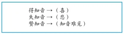 基于核心素养的文言文教学三重境界探究