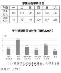 “素养立意”下情境化测试命题的实践策略1
